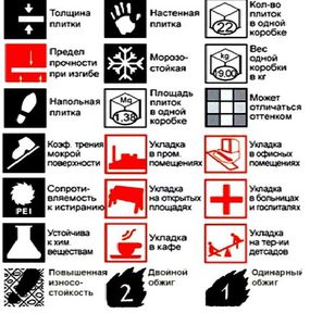 Керамическая плитка. Применение, нормы и допуски